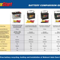 Maxx Lead Acid Automotive Battery, Group Size 51R 12 Volt, 500 CCA - Image 3