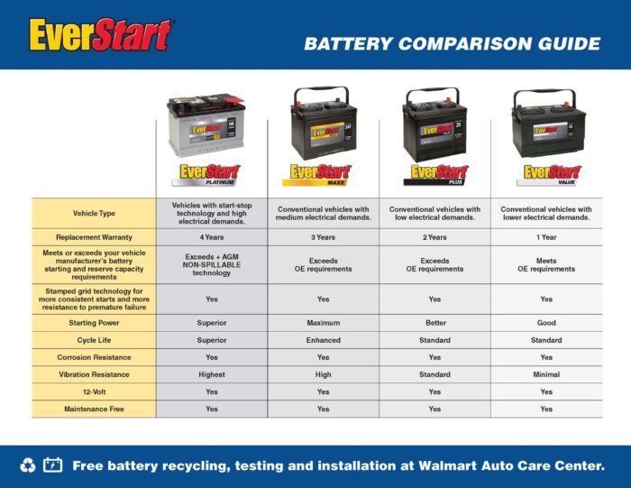 plus Lead Acid Automotive Battery, Group Size H7 / LN4 / 94R 12 Volt, 750 CCA - Image 3