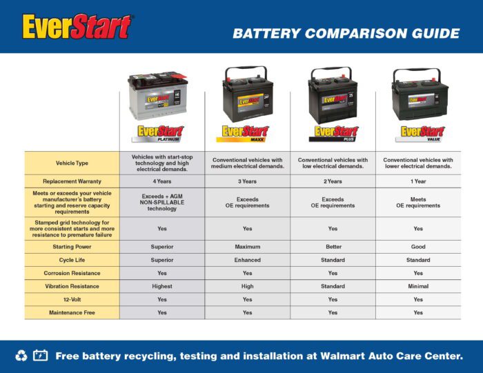 Maxx Lead Acid Automotive Battery, Group Size 65 12 Volt 850 CCA - Image 3