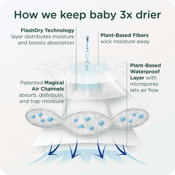 Our Diapers | EWG Verified Safe & Plant-Based Diapers | Leak Protection | Soft Organic Cotton Shell | Chlorine-Free Diaper for Sensitive Skin | Size 1 (7-14Lbs) 70 Count - Image 5