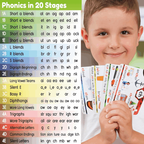 Phonics Flash Cards - Learn to Read in 20 Stages - Digraphs CVC Blends Long Vowel Sounds - Games for Kids Ages 4-8 Kindergarten First Second Grade Homeschool Educational Study Activity - Image 6