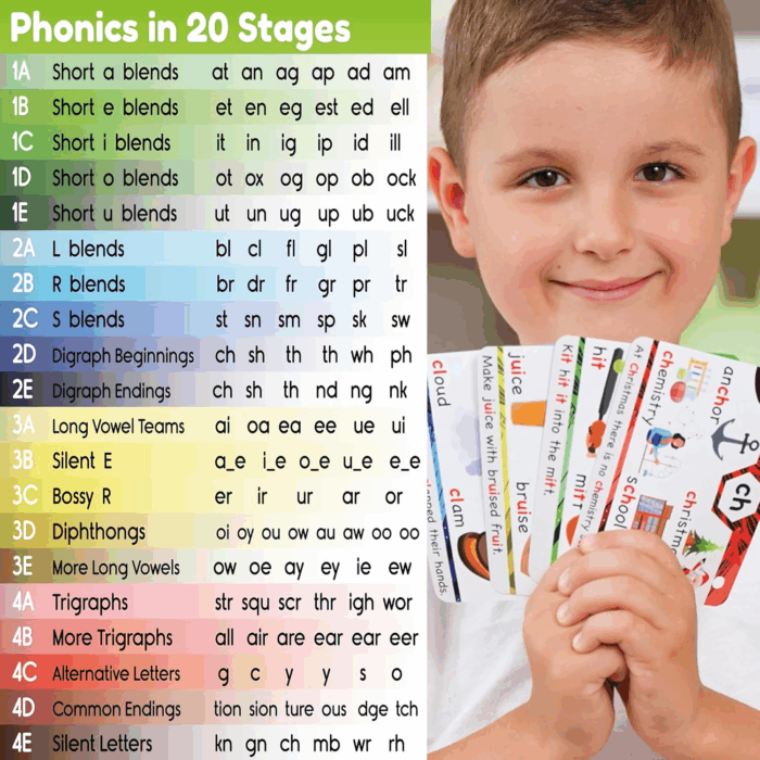 Phonics Flash Cards - Learn to Read in 20 Stages - Digraphs CVC Blends Long Vowel Sounds - Games for Kids Ages 4-8 Kindergarten First Second Grade Homeschool Educational Study Activity - Image 6
