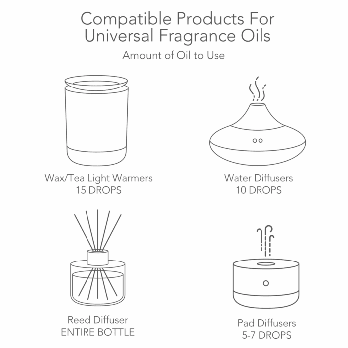 Universal Fragrance Oil, Hidden Springs Scented, 5 Fl Oz, for Use with Fragrance Oil Diffusers, Fragrance Warmers, Potpourri, and Wicking Fragrance Diffusers - Image 5