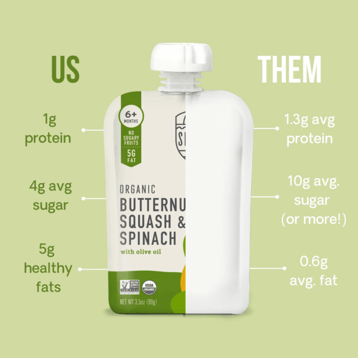 6+ Months USDA Organic Veggie Puree Baby Food Pouches | No Sugary Fruits or Added Sugar | Allergen Free | 3.5 Ounce Bpa-Free Pouch | Butternut Squash & Spinach | 1 Count - Image 4