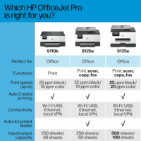 Officejet Pro 9135E All-In-One Printer, Color, Printer-For-Small Medium Business, Print, Copy, Scan, Fax, Wireless 3 Months of Instant Ink Included; Two-Sided Printing; Two-Side - Image 9