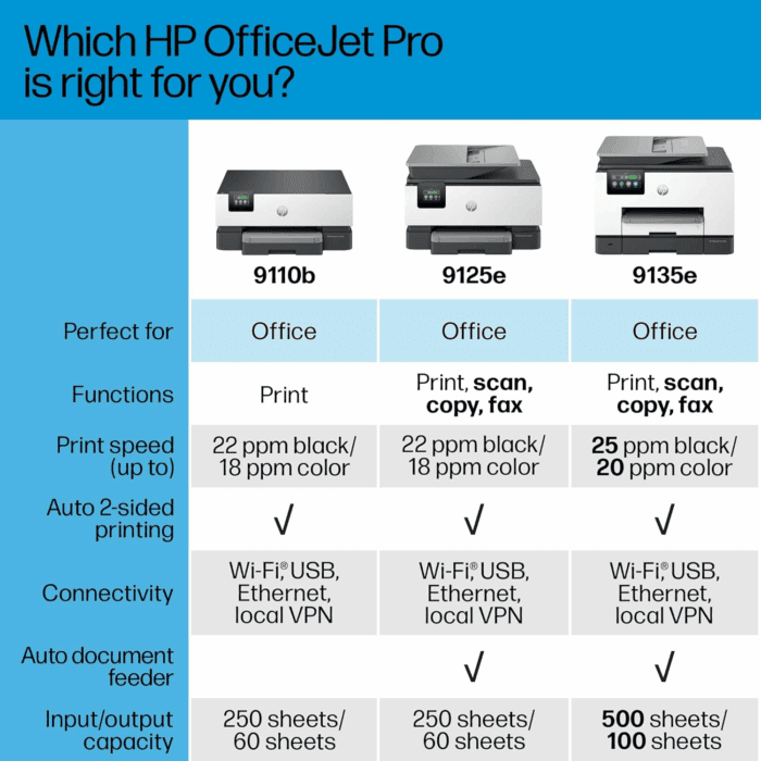 Officejet Pro 9135E All-In-One Printer, Color, Printer-For-Small Medium Business, Print, Copy, Scan, Fax, Wireless 3 Months of Instant Ink Included; Two-Sided Printing; Two-Side - Image 9
