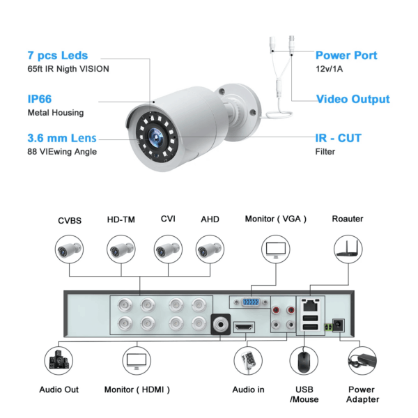 SC35 8CH Wired Security Camera System Outdoor with 3TB Hard Drive 8Pcs 1080P Bullet Surveillance Cameras HDMI Connector - Image 8