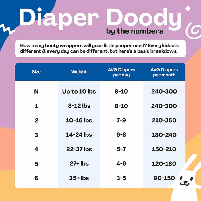 Diapers, Size Newborn (NB, up to 10 Lbs), 96 Count of Premium Disposable Baby Diapers in Umbrella and Koala Kids Designs, Hypoallergenic with Soft, Cloth-Like Feel - Image 6