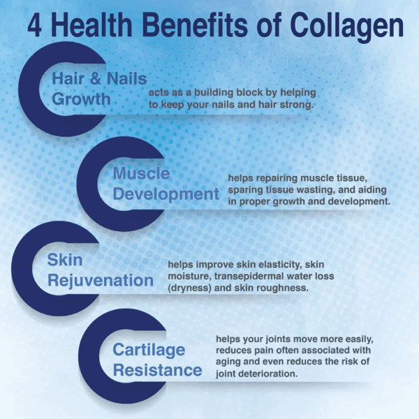 Collagen C Hydrolysate with Vitamin C 100 Capsules - Value Pack - Image 3
