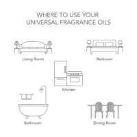 Universal Fragrance Oil, Hidden Springs Scented, 5 Fl Oz, for Use with Fragrance Oil Diffusers, Fragrance Warmers, Potpourri, and Wicking Fragrance Diffusers - Image 6