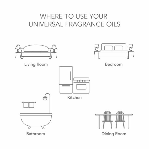 Universal Fragrance Oil, Starlit Skies Scented, 5 Fl Oz - Image 5