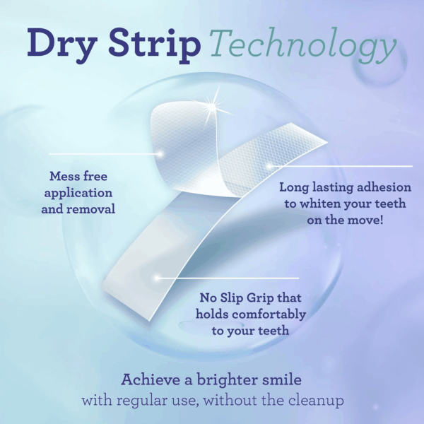 Teeth Whitening Strips - 7-Day Treatment with Non-Slip, Dry Strip Technology - Whitening Designed with Care for a Brighter Smile - Image 4