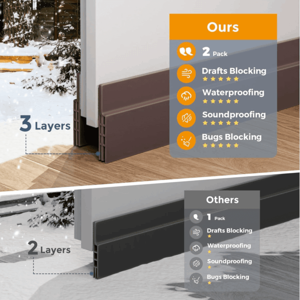 2 Pack Door Draft Stopper, under Door Draft Blocker, Soundproof Door Sweep Weather Stripping for Doors, 39" L X 2" W Brown, Home Improvement for New Home - Image 6