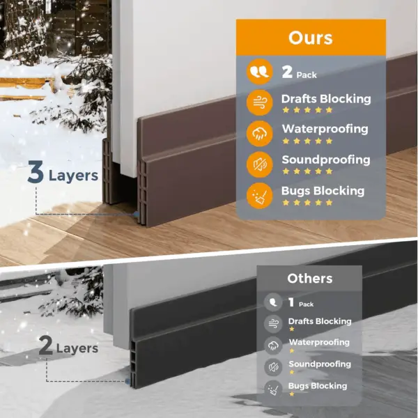 2 Pack Door Draft Stopper, under Door Draft Blocker, Soundproof Door Sweep Weather Stripping for Doors, 39" L X 2" W Brown, Home Improvement for New Home - Image 6