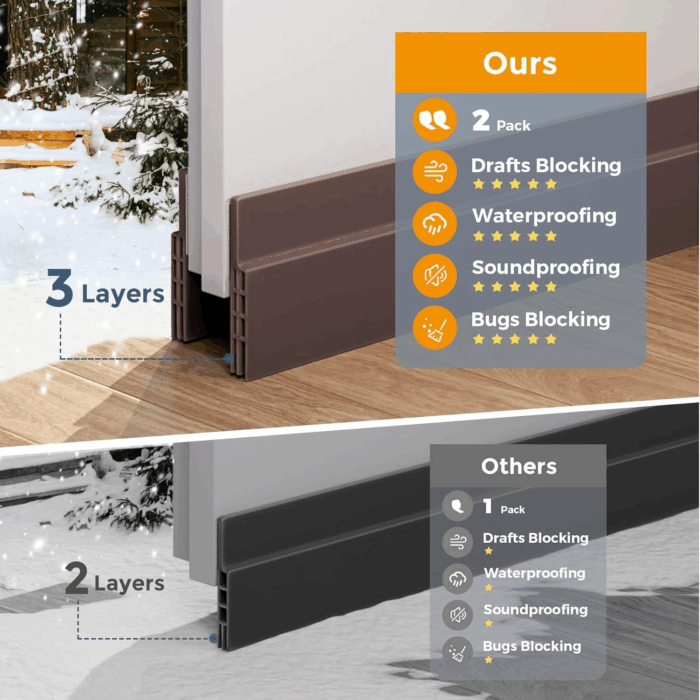2 Pack Door Draft Stopper, under Door Draft Blocker, Soundproof Door Sweep Weather Stripping for Doors, 39" L X 2" W Brown, Home Improvement for New Home - Image 6