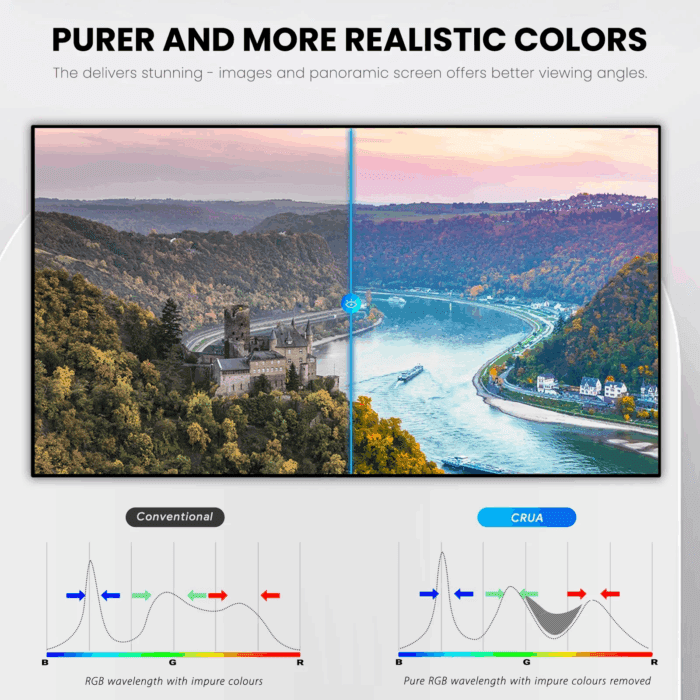 22 Inch FHD 1080P Computer Monitor - 75Hz VA Panel with 3-Side Frameless Design, Eye-Care Technology & VESA Mount, HDMI/VGA Ports (Black) - Image 4