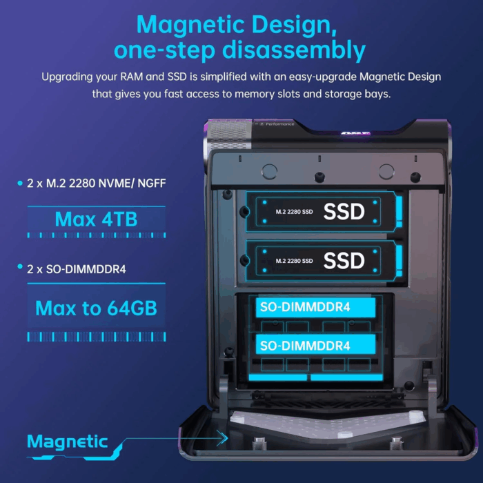 Mini Gaming PC, AMD Ryzen 7 5600U, 16GB, 512GB Nvme SSD - Image 6