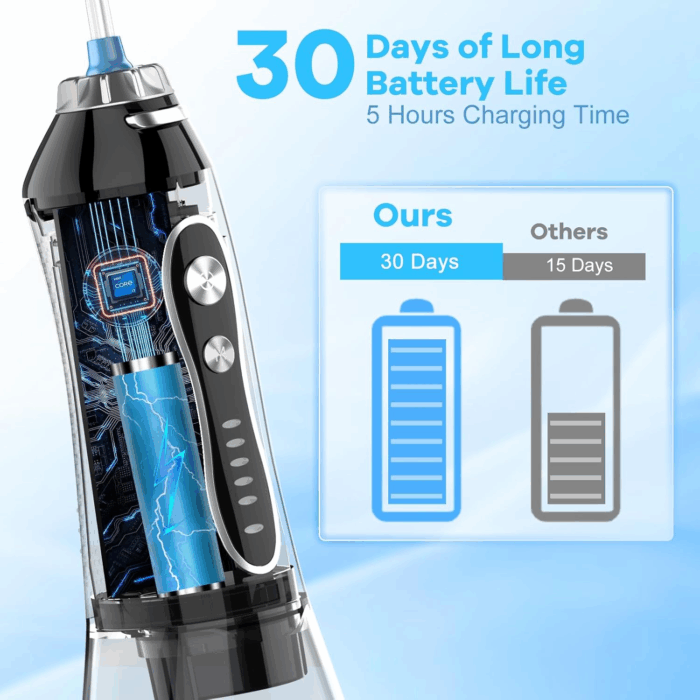 Water Dental Flosser Teeth Pick -Portable Oral Irrigator with 5 Modes, Rechargeable IPX7 Waterproof Orthodontic Teeth Cleaner Pick Cordless for Home Travel-300Ml Water Tank - Image 4