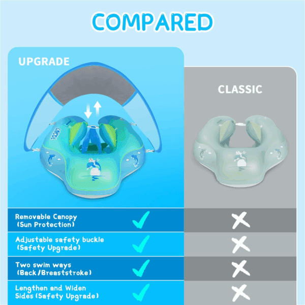 Baby Swimming Float with UPF50+ Sun Canopy Baby Floats for Pool No Flip Overbaby Pool for Baby Age of 3-36 Months - Image 3