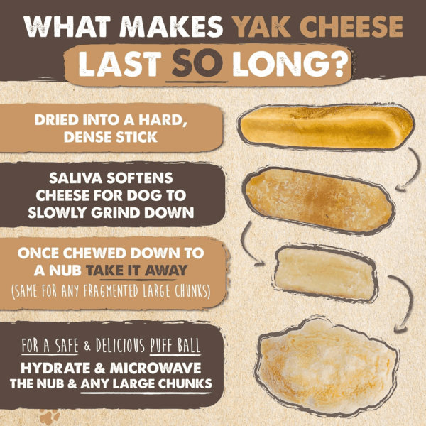 Yak Cheese Dog Chews - All-Natural Treats for Dogs - High Protein Treat with 68 Grams of Protein per Chew - Delicious and Long Lasting - Odor Free with Limited Ingredients - (Large, 4 Pack) - Image 6