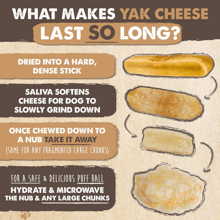 Yak Cheese Dog Chews - All-Natural Treats for Dogs - High Protein Treat with 68 Grams of Protein per Chew - Delicious and Long Lasting - Odor Free with Limited Ingredients - (Large, 4 Pack) - Image 6