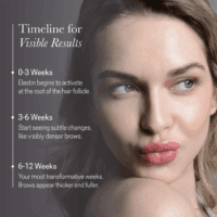 Eyebrow Serum for Thicker Looking Brows - BROW Shape Altering Serum - Reduce Shed & Encourage Fuller, More Youthful-Looking Brows - with Keratin & Peptides (2 Count, 0.1 Fl Oz Each) - Image 5