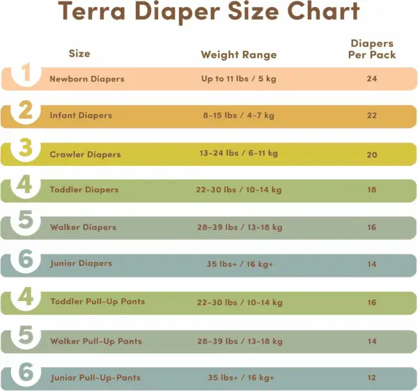 Size 3 Diapers: 85% Plant-Based, Ultra-Soft & Chemical-Free for Sensitive Skin, High Absorbency for 13-24 Lb Babies, 20 Count (Pack of 8) - Image 5