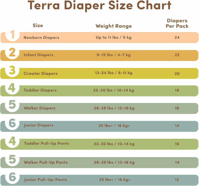 Size 3 Diapers: 85% Plant-Based, Ultra-Soft & Chemical-Free for Sensitive Skin, High Absorbency for 13-24 Lb Babies, 20 Count (Pack of 8) - Image 5