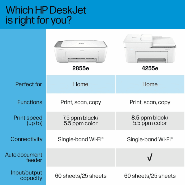 Deskjet 2855E Wireless All-In-One Color Inkjet Printer, Scanner, Copier, Best-For-Home, 3 Months of Instant Ink Included (588S5A) - Image 8