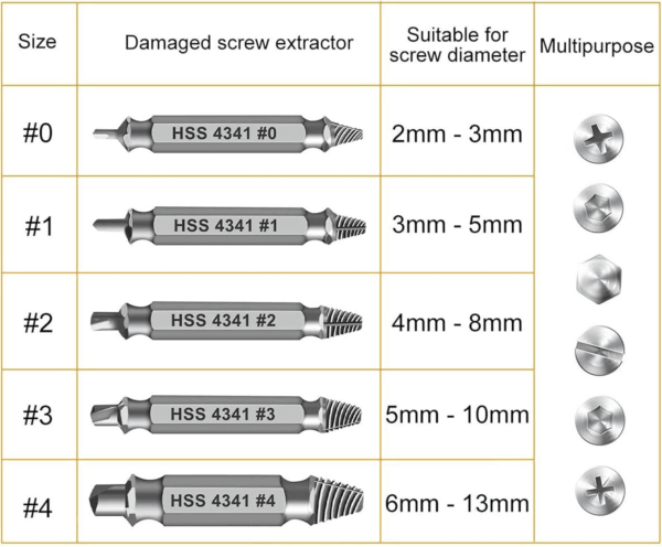 Gifts for Men,Damaged Screw Extractor Set-Father'S Day Gifts from Wife Daughter Son,Mens Gifts,Husband,Stripped Screws Nuts & Bolts Drill Bit Tools for Easy Removal of Rusty Broken Hardware Gifts - Image 7