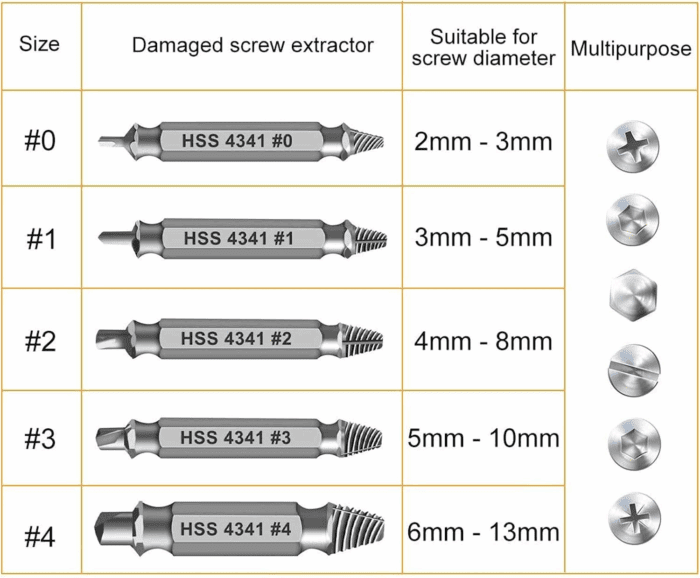 Gifts for Men,Damaged Screw Extractor Set-Father'S Day Gifts from Wife Daughter Son,Mens Gifts,Husband,Stripped Screws Nuts & Bolts Drill Bit Tools for Easy Removal of Rusty Broken Hardware Gifts - Image 7