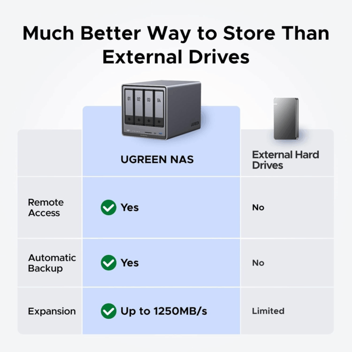 Nasync DXP4800 plus 4-Bay Desktop NAS, Intel Pentium Gold 8505 5-Core CPU, 8GB DDR5 RAM, 128G SSD, 1 * 10Gbe, 1 * 2.5Gbe, 2 * M.2 Nvme Slots, 4K HDMI, Network Attached Storage (Diskless) - Image 2