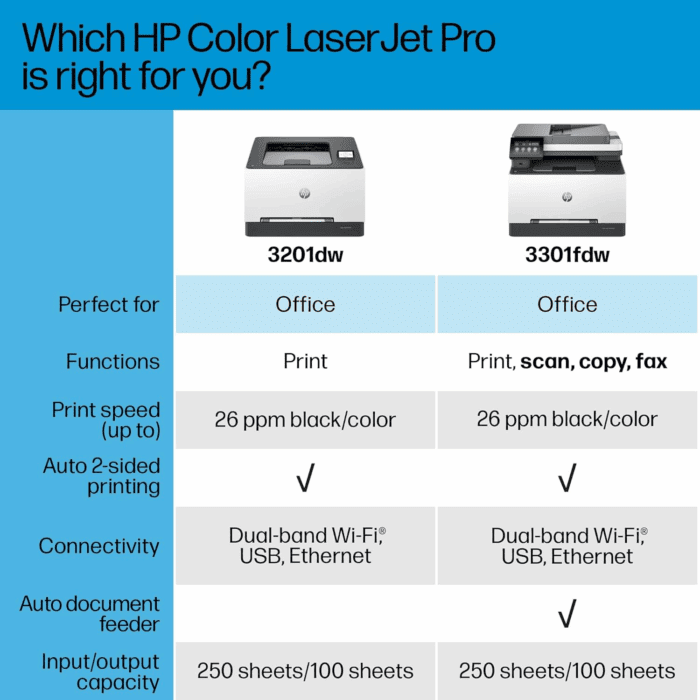 Color Laserjet Pro 3201Dw Wireless Color Laser Printer, Office Printer, Duplex, Best-For-Office (499Q9F) - Image 8