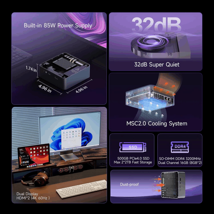 Eqi12 Dual LAN Mini PC, Intel Core 1220P(10C/12T, up to 4.4Ghz), 16GB DDR4 RAM 500GB Pcie4.0 SSD, Mini Desktop Computer Support Wifi 6/ BT5.2/ Dual Hdmi/Bulit-In 85W Power Supply - Image 2