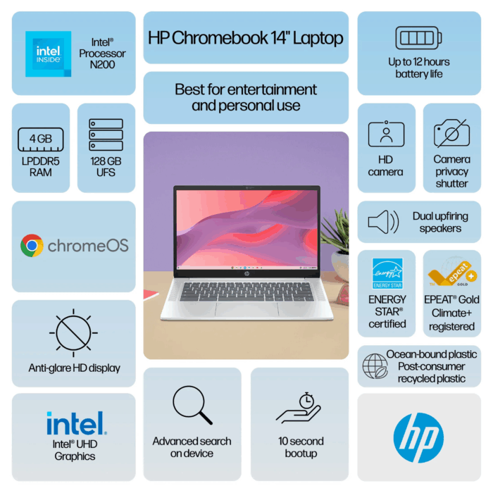 14 Inch HD Chromebook Laptop Intel Processor N200 4GB RAM 128GB UFS Glacier Silver - Image 2