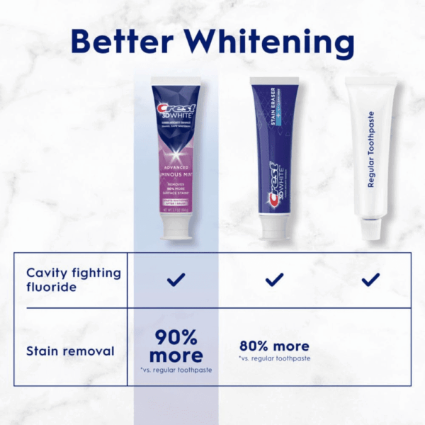3D White Advanced Luminous Mint Teeth Whitening Toothpaste,  Toothpaste, 3.7 Oz Pack of 4 - Helps Remove Surface Stains, Whitens Teeth, Strengthens Tooth Enamel, Protects against Cavities - Image 4