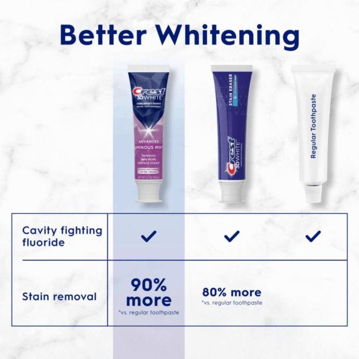3D White Advanced Luminous Mint Teeth Whitening Toothpaste,  Toothpaste, 3.7 Oz Pack of 4 - Helps Remove Surface Stains, Whitens Teeth, Strengthens Tooth Enamel, Protects against Cavities - Image 4