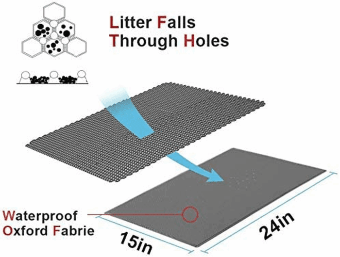 Cat Litter Mat Double Layer Waterproof Urine Proof Trapping Mat 1 Pack (Gray, 24X15 Inch (Pack of 1)) - Image 2