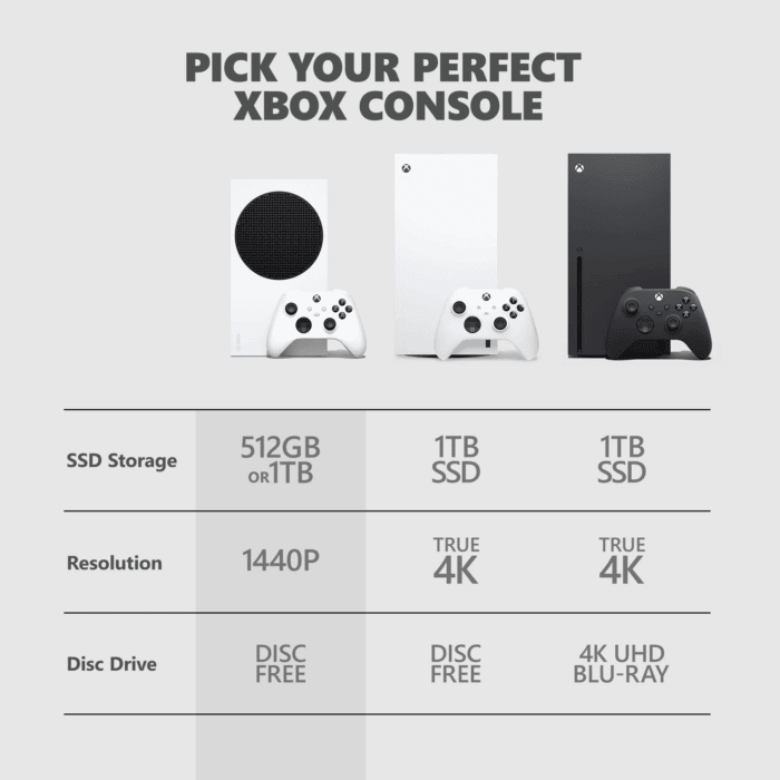 Xbox Series S - 512GB - Image 5
