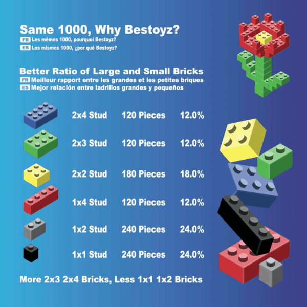 1000 Pieces Building Blocks, Bulk Classic Building Bricks Toy, Big Box of Basic Bricks, Compatible with Major Brands, Educational Construction Toys & Gifts for Kids 4+ - Image 3