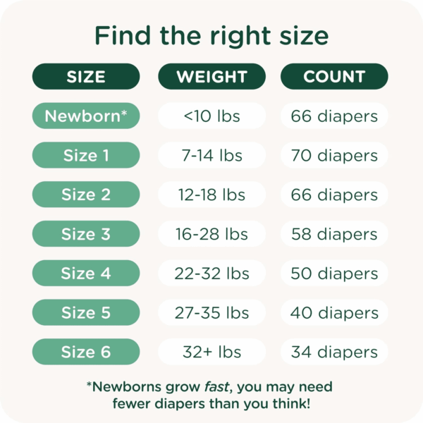 Our Diapers | EWG Verified Safe & Plant-Based Diapers | Leak Protection | Soft Organic Cotton Shell | Chlorine-Free Diaper for Sensitive Skin | Size 1 (7-14Lbs) 70 Count - Image 6