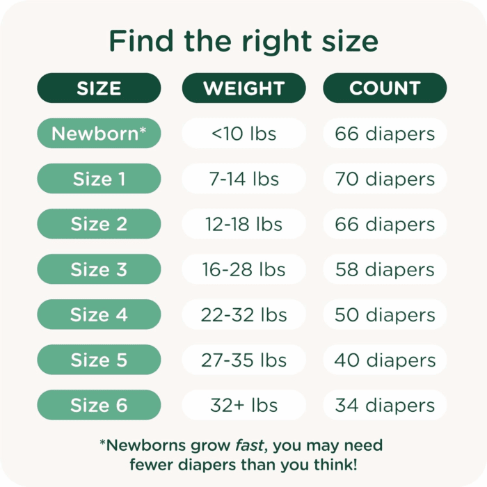 Our Diapers | EWG Verified Safe & Plant-Based Diapers | Leak Protection | Soft Organic Cotton Shell | Chlorine-Free Diaper for Sensitive Skin | Size 1 (7-14Lbs) 70 Count - Image 6