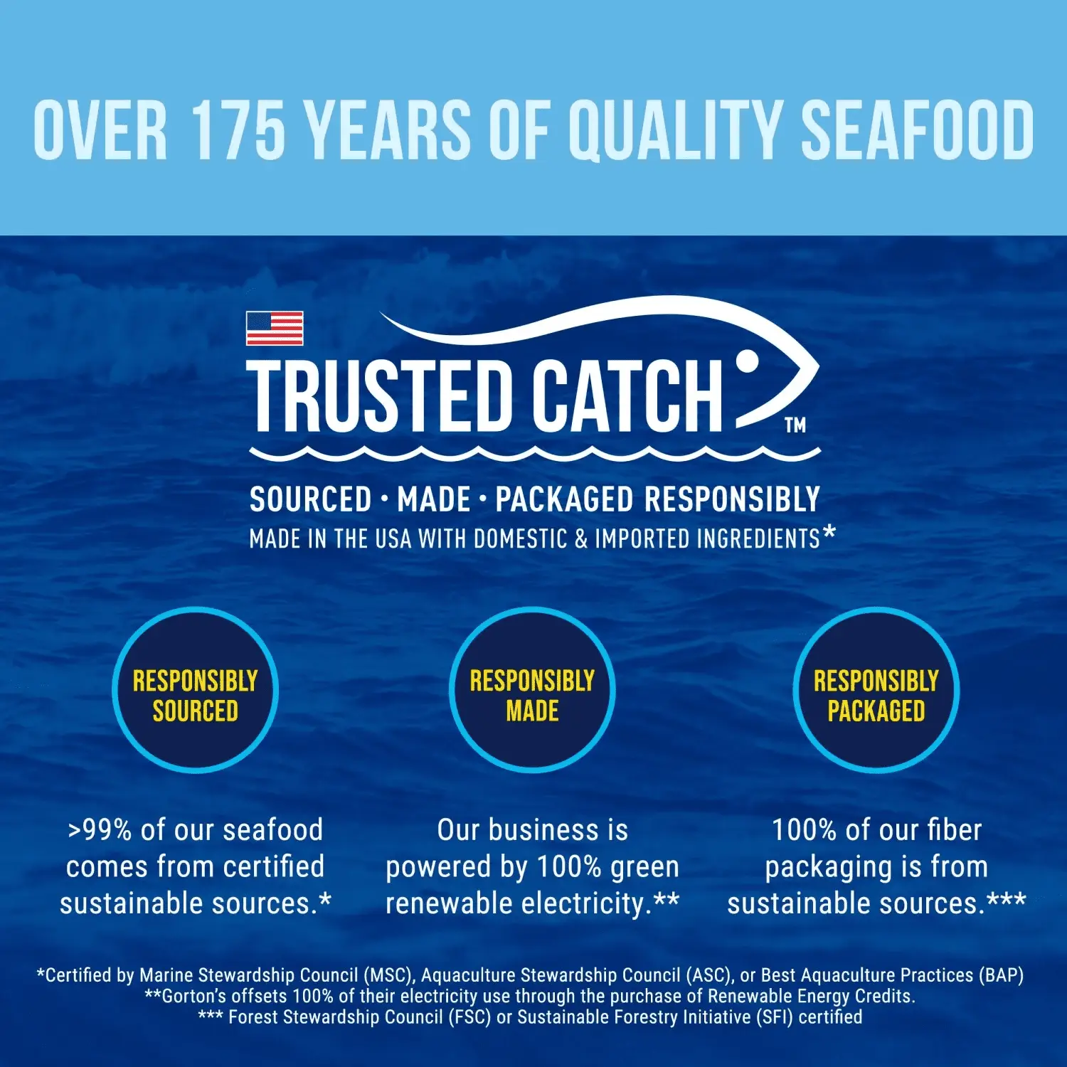 Gorton’S Beer Battered Fish 100% Whole Fish Fillets (Not Minced), Wild Caught Pollock, Frozen, 10 Count, 18.2 Ounce Resealable Bag - Image 7