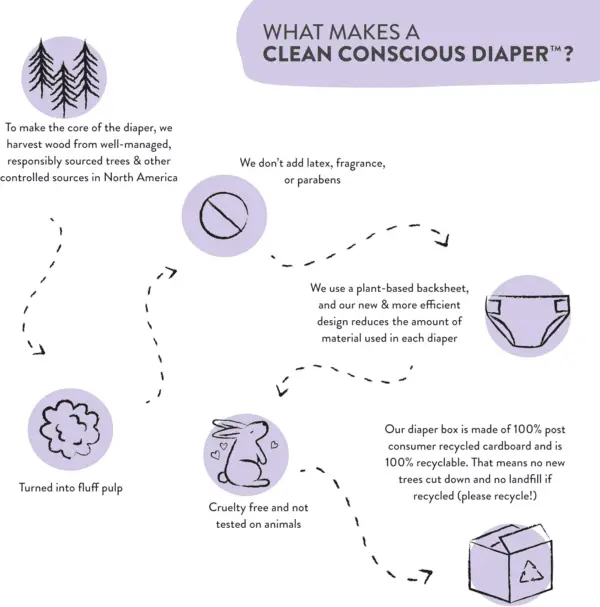 Clean Conscious Overnight Diapers for Sensitive Skin | Hypoallergenic, Fragrance Free | Cozy Cloud + Star Signs | Club Box, Size 3 (16-28 Lbs), 52 Count - Image 7
