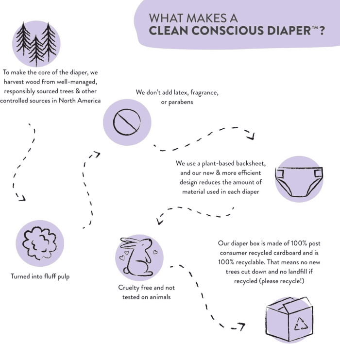Clean Conscious Overnight Diapers for Sensitive Skin | Hypoallergenic, Fragrance Free | Cozy Cloud + Star Signs | Club Box, Size 3 (16-28 Lbs), 52 Count - Image 7