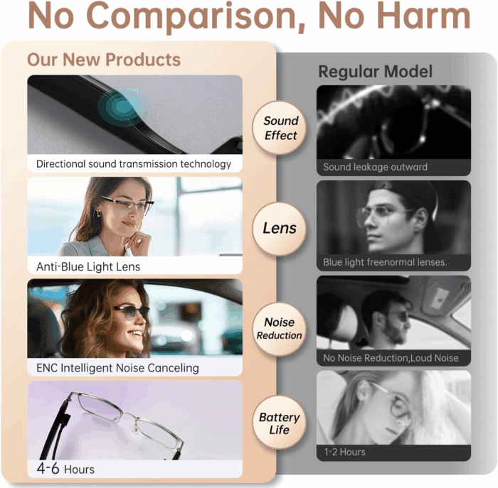 Bluetooth Audio Smart Glasses, Blue Light Glasses for Women Men, Remote Shooting, Open Ear Sound Mic & Speakers, Magnetic Charging, Color-Changing Polarized Sunglasses Lenses, Voice Assistant（Gs06S) - Image 7