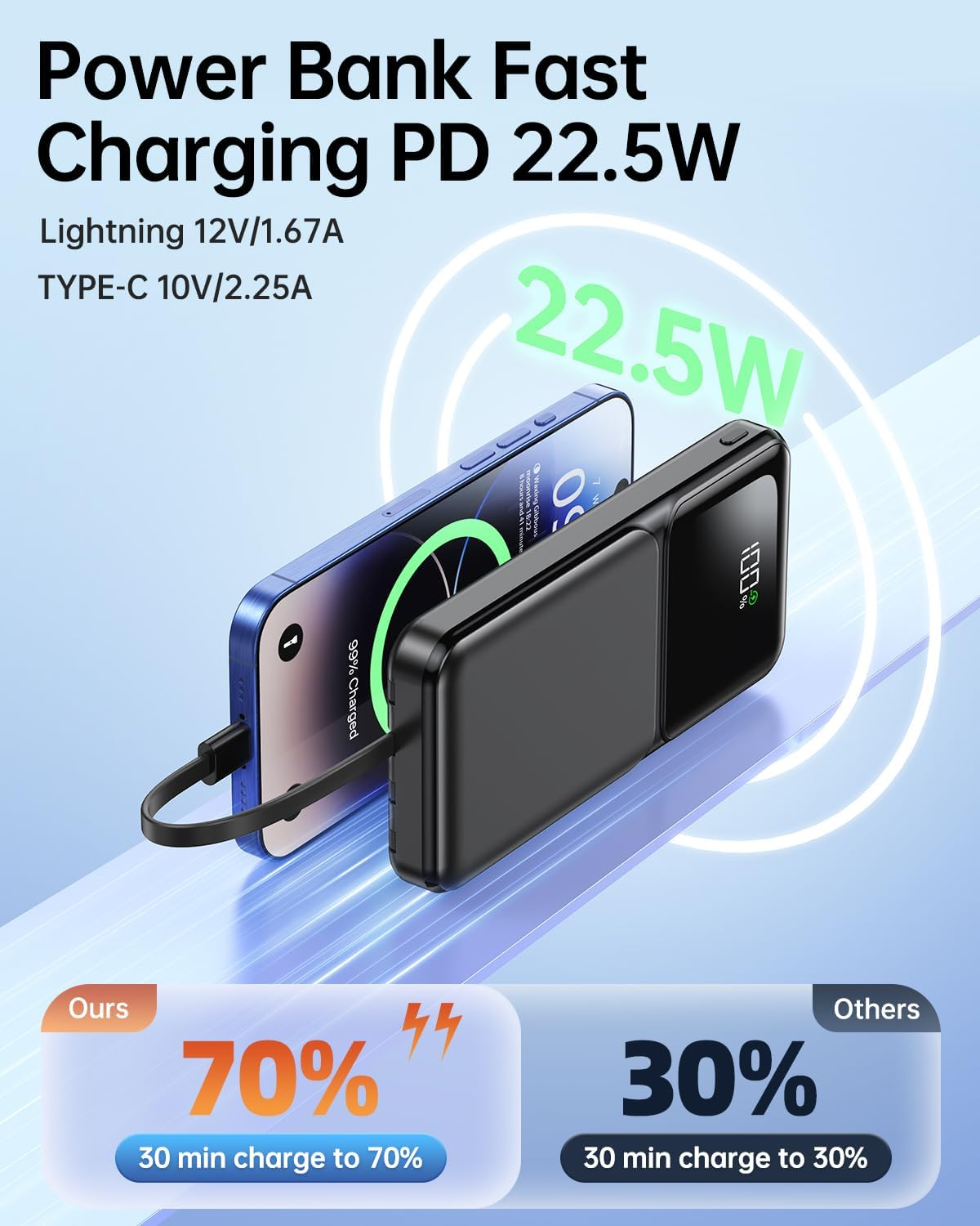 Portable Charger with Built in Cable - 20000Mah Fast Charging 22.5W Slim Power Bank USB C LED Display Travel Battery Pack 5 Outputs & 3 Inputs for Iphone Samsung Android Ipad Phones Tablets Etc - Image 3