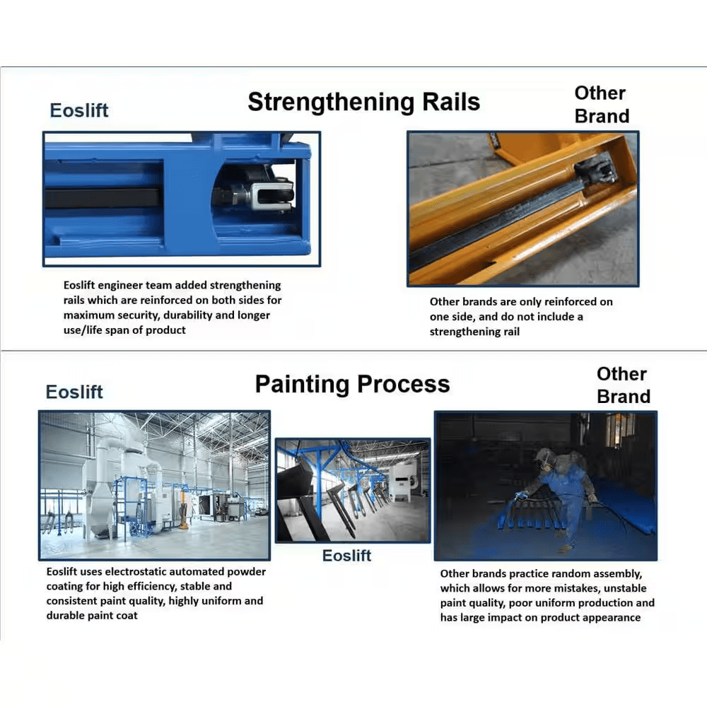Heavy Duty (Industrial Grade) M30 Manual Pallet Jack 6,600 Lbs. 27 In. X 48 In. German Seal System - Image 2