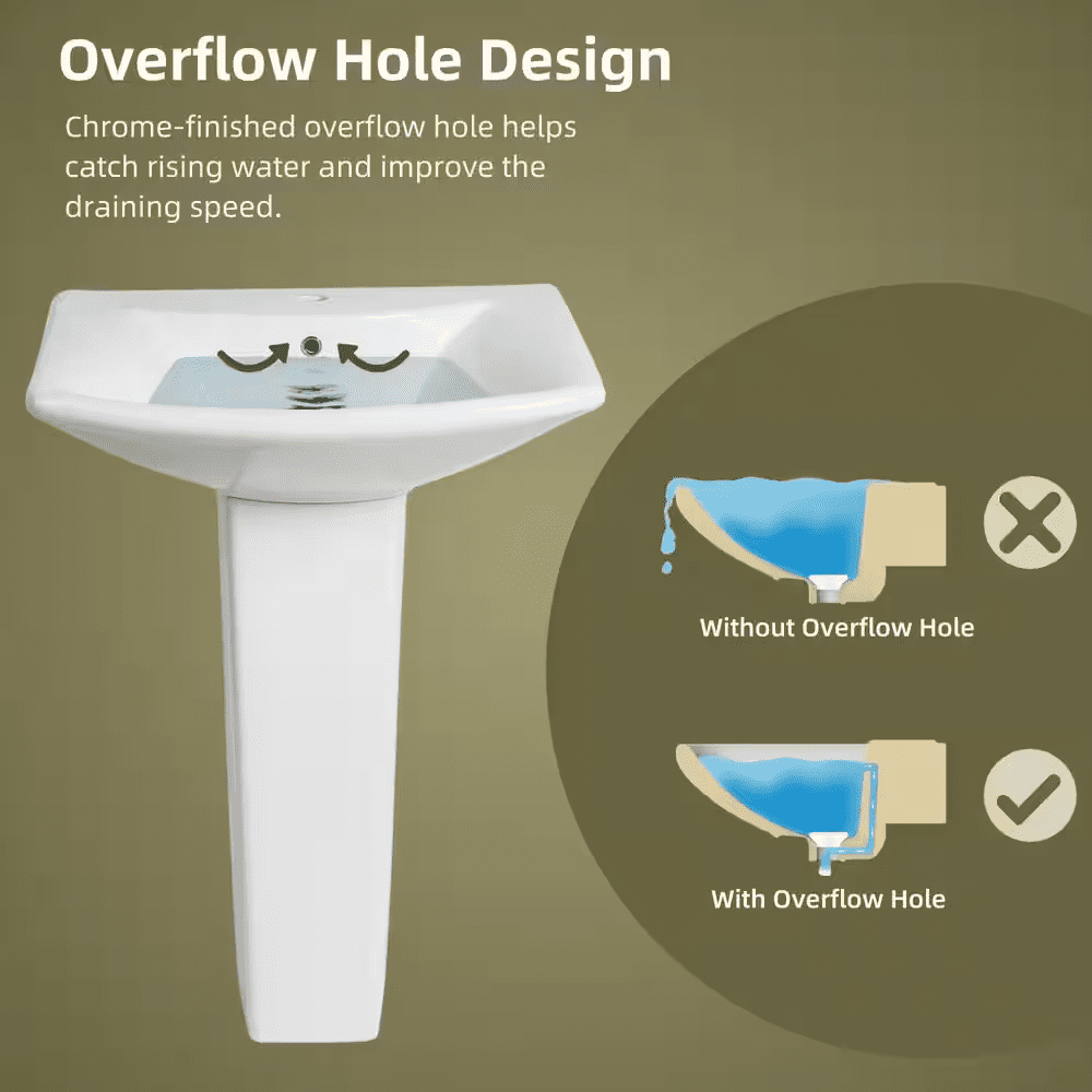 24 W X 19 D In. Pedestal Sink, White Rectangular Ceramic Freestanding Sink with Overflow and 1 Pre-Drilled Faucet Hole - Image 5