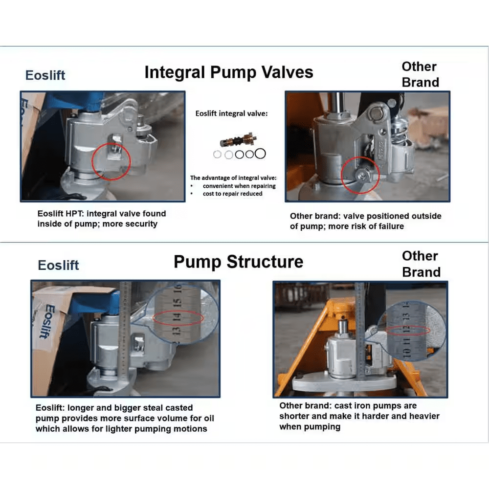Heavy Duty (Industrial Grade) M30 Manual Pallet Jack 6,600 Lbs. 27 In. X 48 In. German Seal System - Image 3